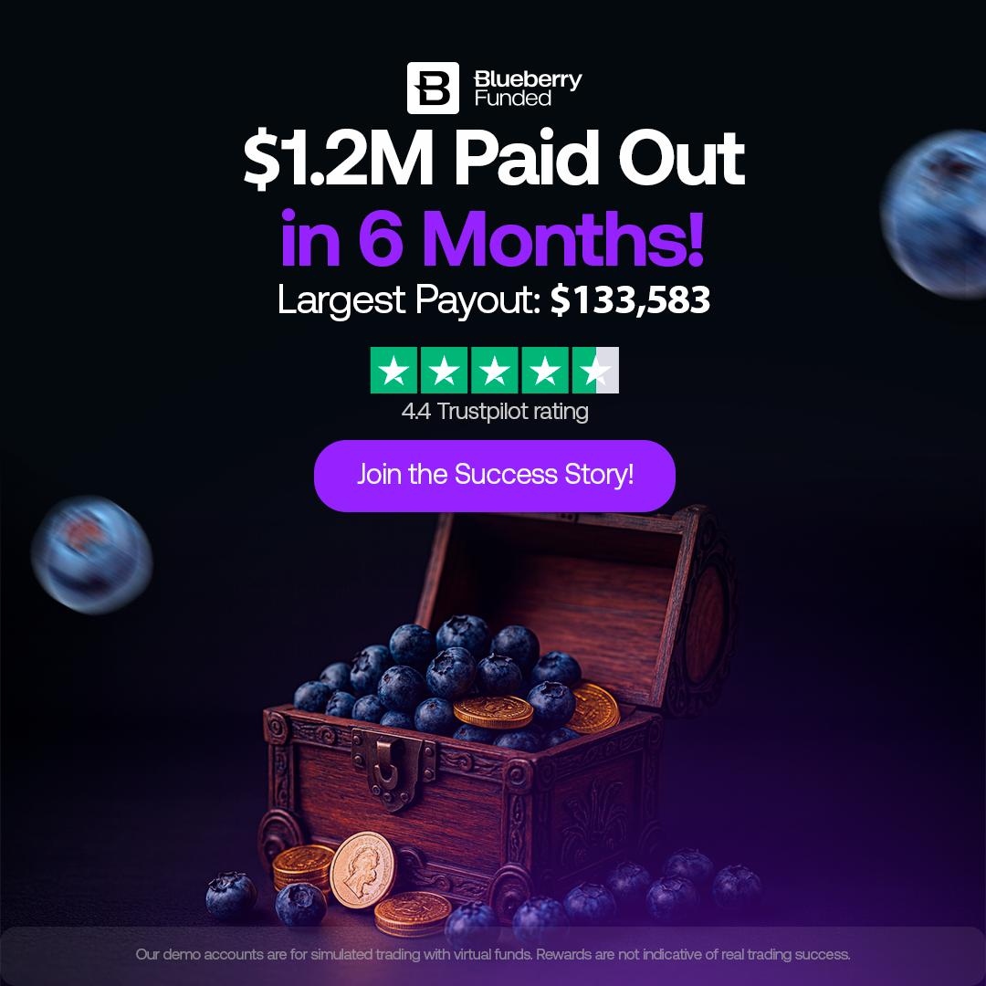 funded trading accounts 2